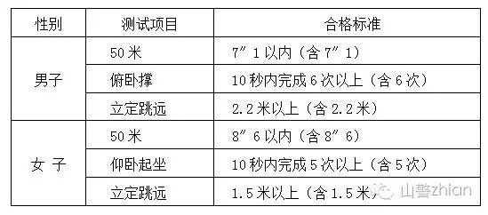 澳门警察学校招生_澳门警察学院招生要求英语_澳门警察报考