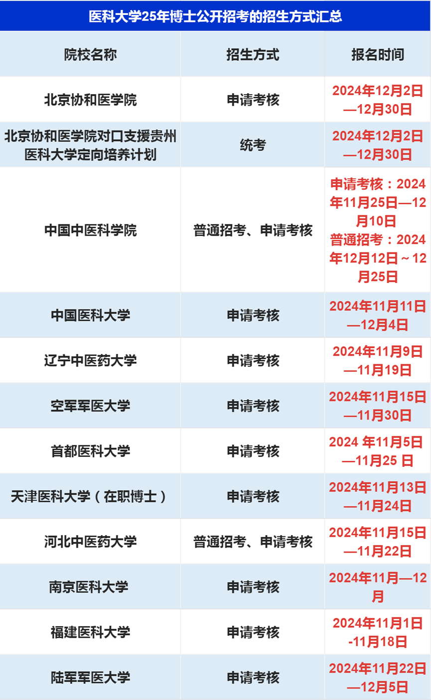 上海英语博士招生点_上海考博英语_上海交大博士生英语水平考试