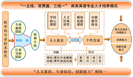 财经专业英语课后答案_财经专业和英语专业_财经专业用英语怎么说