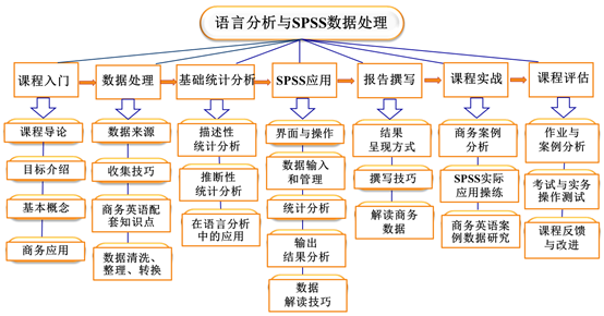 财经专业英语课后答案_财经专业和英语专业_财经专业用英语怎么说