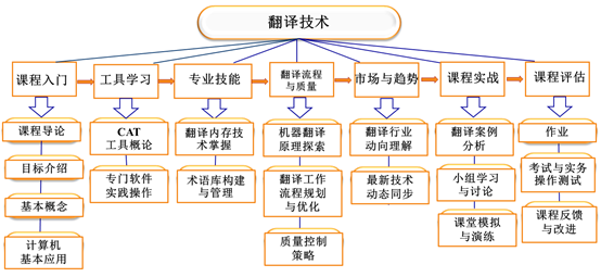 财经专业英语课后答案_财经专业用英语怎么说_财经专业和英语专业