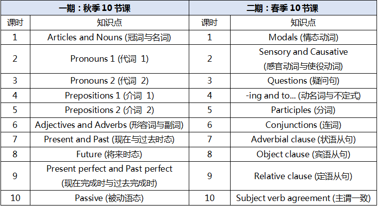 语法英语grammar_语法英语基础知识_pocket英语语法20