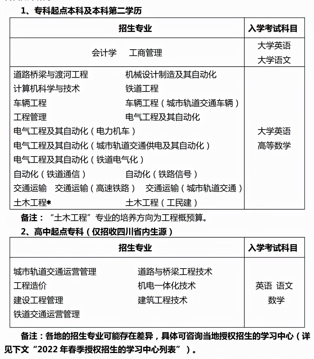 大专招生自主英语条件免考吗_大专英语专业自考本科免考英语_自主招生大专免考英语条件