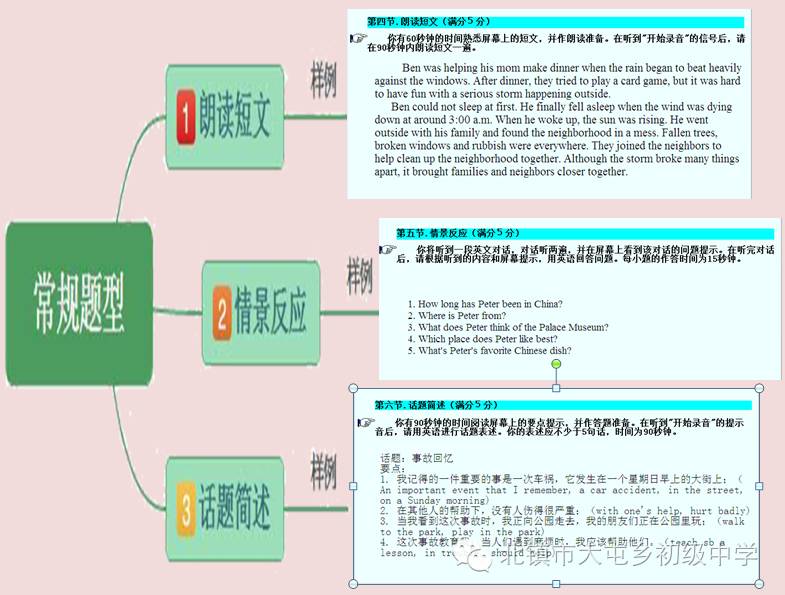 英语对话分别_分类对话中学英语怎么说_中学英语对话分类