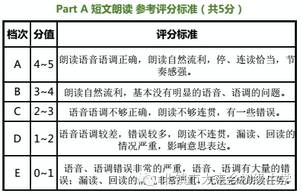 中学英语对话分类_分类对话中学英语怎么说_英语对话分别