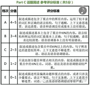 英语对话分别_中学英语对话分类_分类对话中学英语怎么说