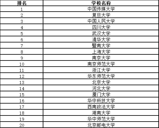 川外英语专业二外_川外考研二外英语难度_川外的英语专业