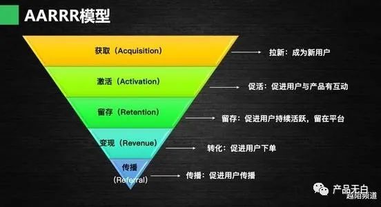 用户思维方式案例_用户思维实际案例讨论_列举几个用户思维案例英语