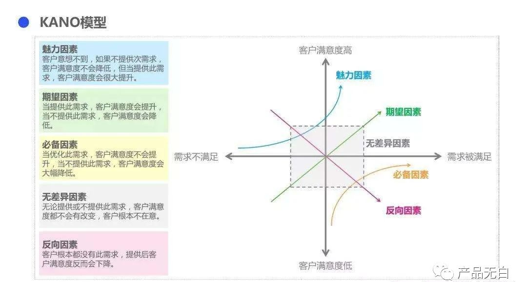 列举几个用户思维案例英语_用户思维方式案例_用户思维实际案例讨论