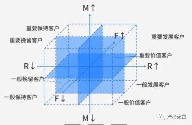 用户思维方式案例_用户思维实际案例讨论_列举几个用户思维案例英语