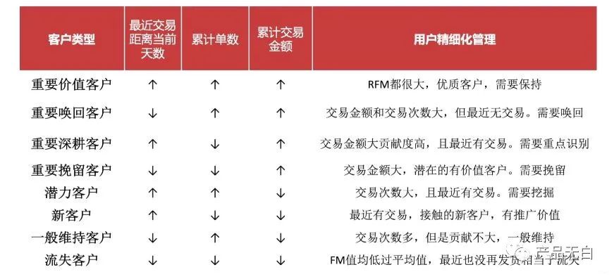 用户思维实际案例讨论_用户思维方式案例_列举几个用户思维案例英语