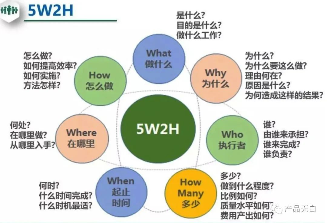 用户思维方式案例_列举几个用户思维案例英语_用户思维实际案例讨论