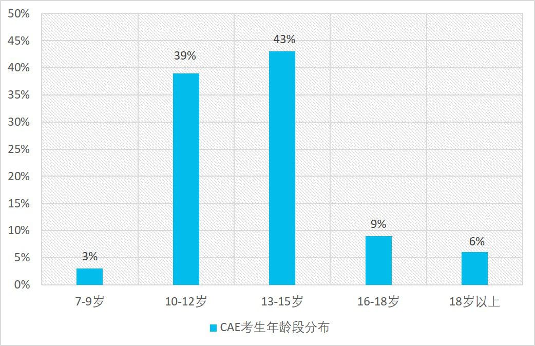 留学考英语考哪种_留学英语考什么_留学考英语考什么