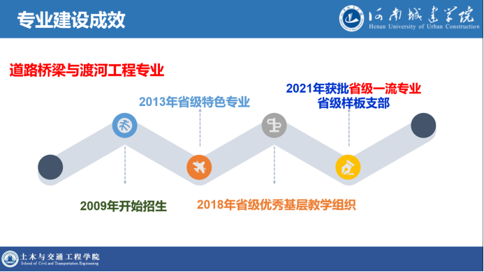 土木与交通工程英语专业_土木与交通工程学院英文翻译_土木英语交通工程专业大学排名