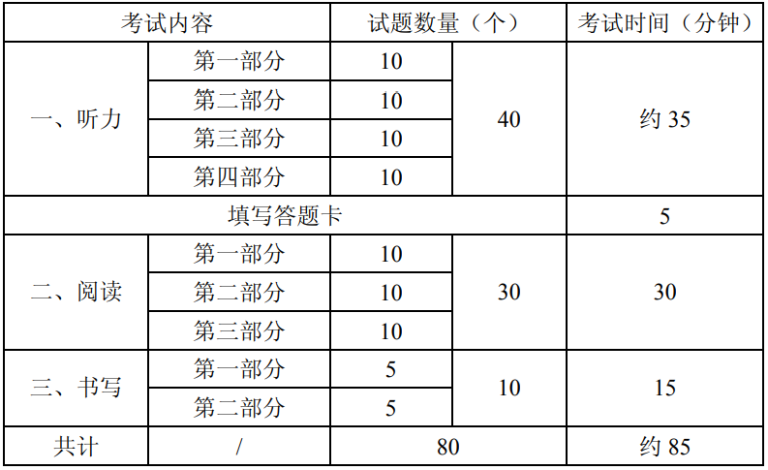 汉语水平考试