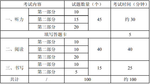 HSK考试