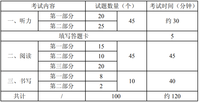 2025HSK考试
