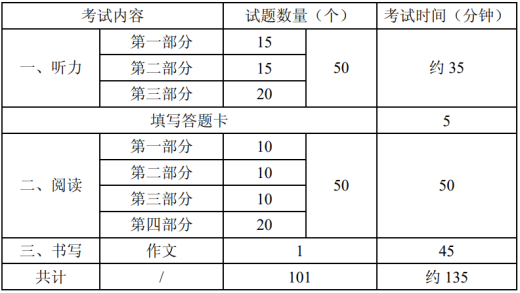 2025汉语水平考试