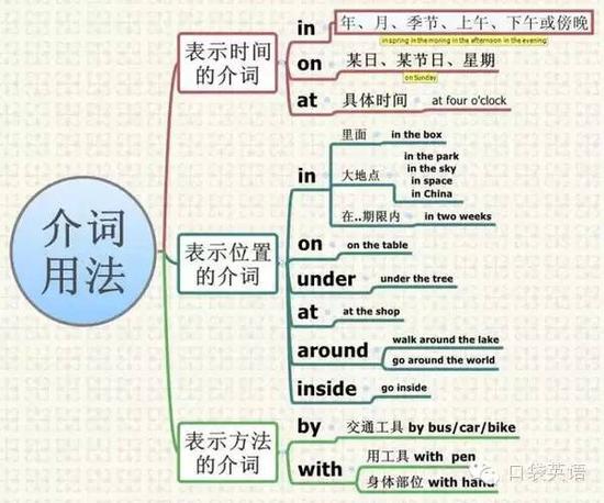 法制思维导图内容_法制思维主要内容包括_法制思维导图英语