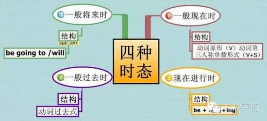 法制思维导图内容_法制思维主要内容包括_法制思维导图英语