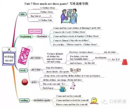 导图复习