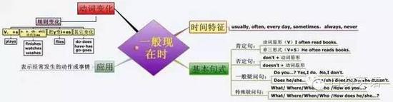 法制思维主要内容包括_法制思维导图英语_法制思维导图内容