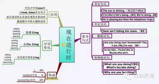 法制思维导图内容_法制思维导图英语_法制思维主要内容包括