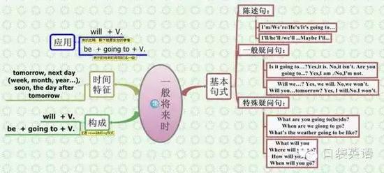 法制思维主要内容包括_法制思维导图内容_法制思维导图英语