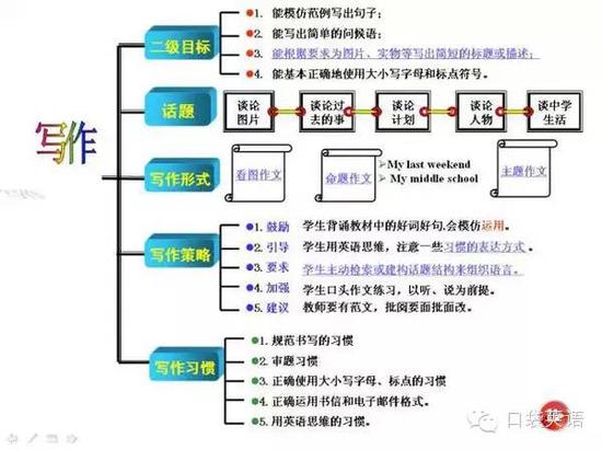 法制思维主要内容包括_法制思维导图内容_法制思维导图英语