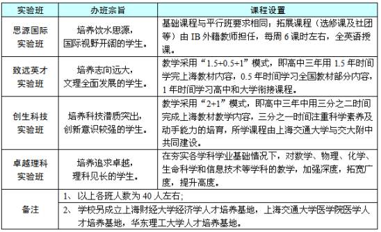 2014年上海自主招生英语_上海中学自主招生英语真题_2021上海自主招生考试答案