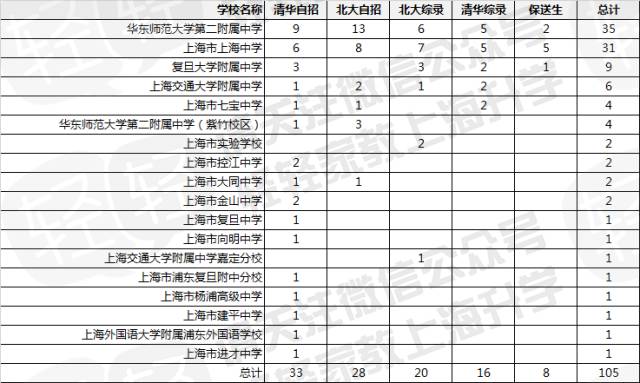 2021上海自主招生考试答案_上海中学自主招生英语真题_2014年上海自主招生英语