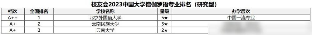 泰语专业用英语怎么说_转专业英语_泰语专业转英语专业