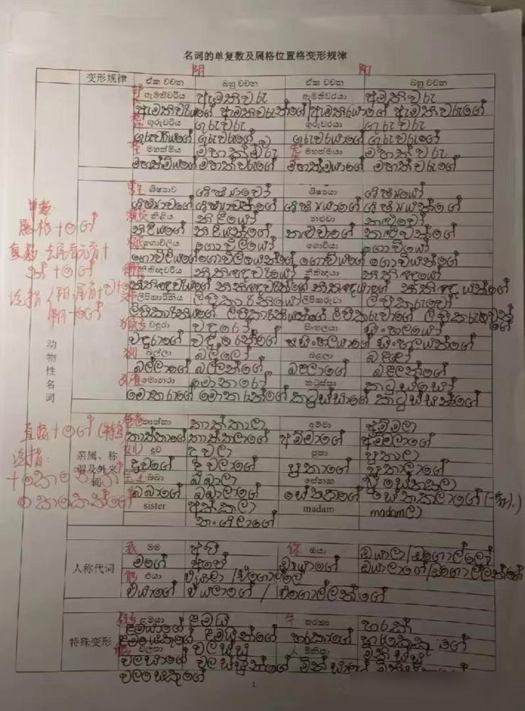 泰语专业用英语怎么说_转专业英语_泰语专业转英语专业