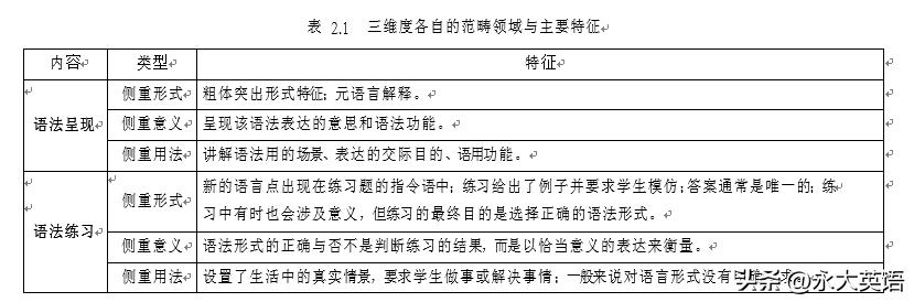 高中英语语法参考书十大排名_英语语法高中书推荐_高中英语英语语法书