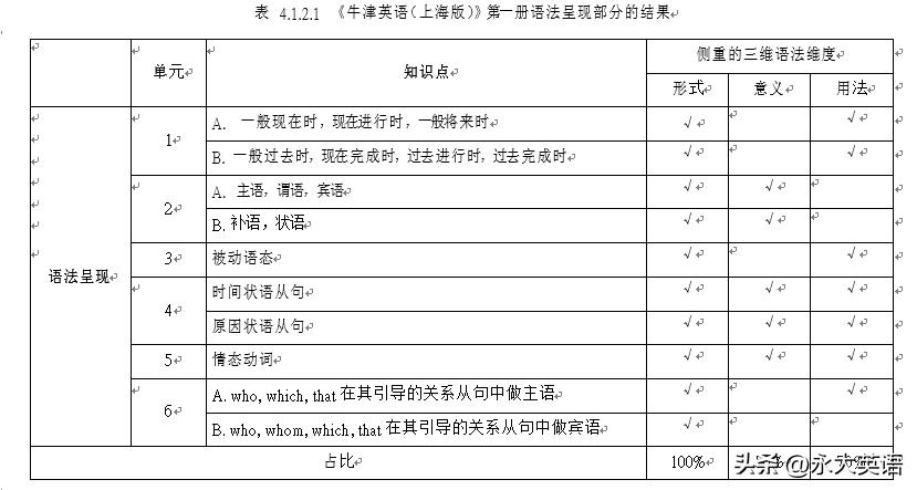 高中英语语法参考书十大排名_高中英语英语语法书_英语语法高中书推荐
