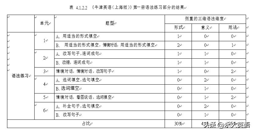 高中英语语法参考书十大排名_英语语法高中书推荐_高中英语英语语法书