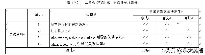 英语语法高中书推荐_高中英语英语语法书_高中英语语法参考书十大排名