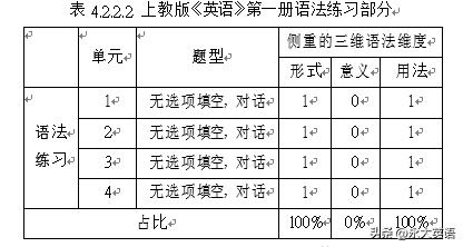 英语语法高中书推荐_高中英语语法参考书十大排名_高中英语英语语法书