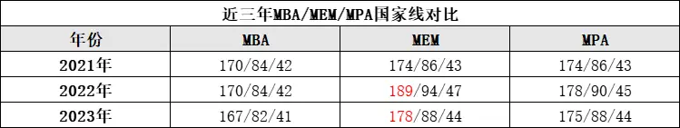 英语专业和公务员哪个好考_公务员考英语专业好考吗_公务员考英语专业好找工作吗