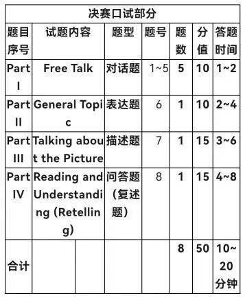 英语大学生全国竞赛_全国大学生英语竞赛认可度_全国大学的英语竞赛
