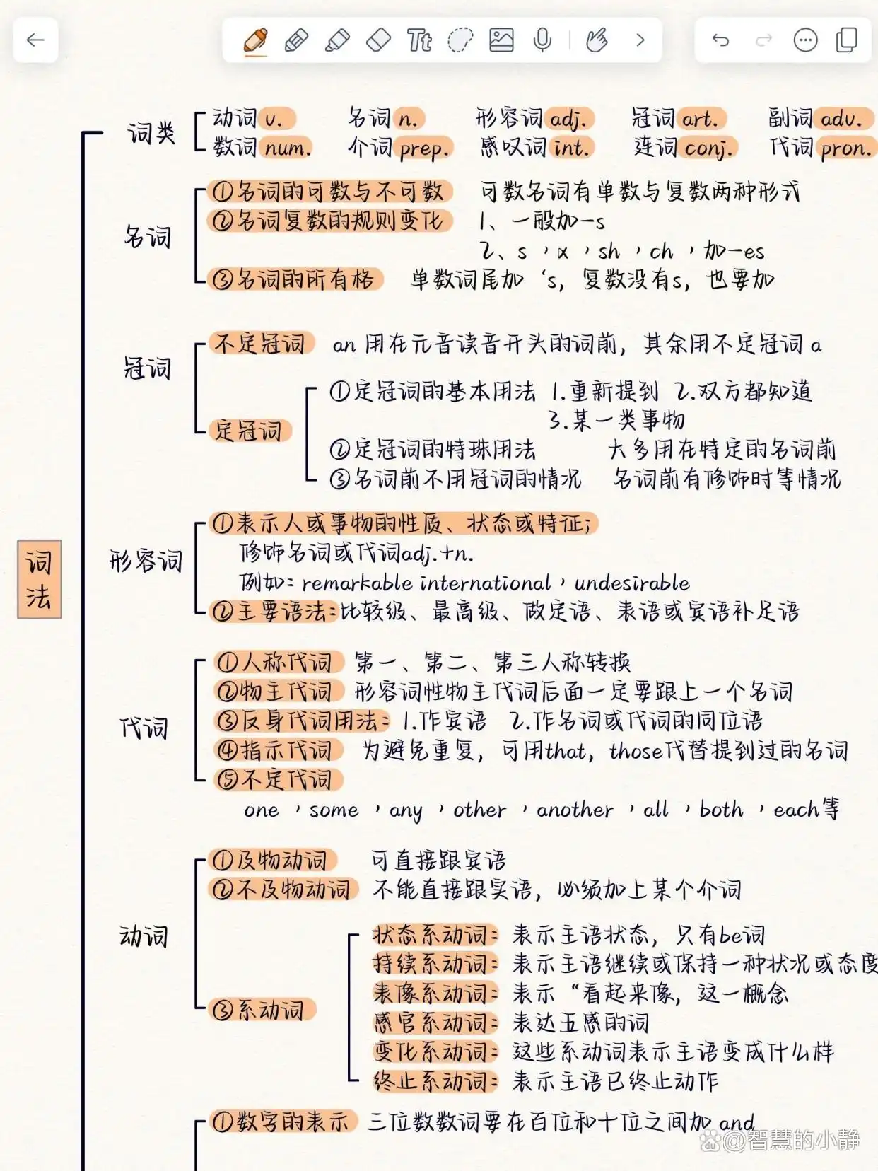 语文语法和英语语法区别_语文和英语语法_语法的区别