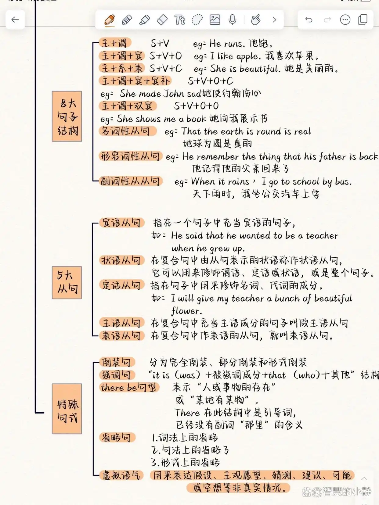 语文和英语语法_语法的区别_语文语法和英语语法区别
