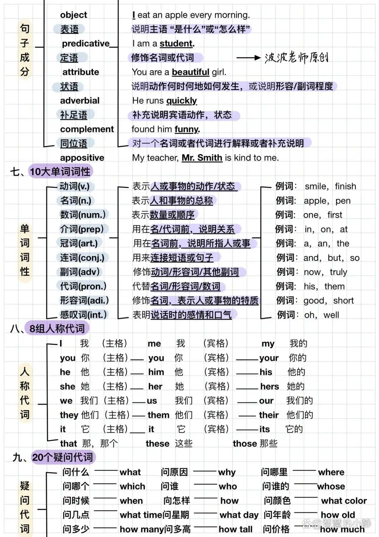 语文和英语语法_语文语法和英语语法区别_语法的区别