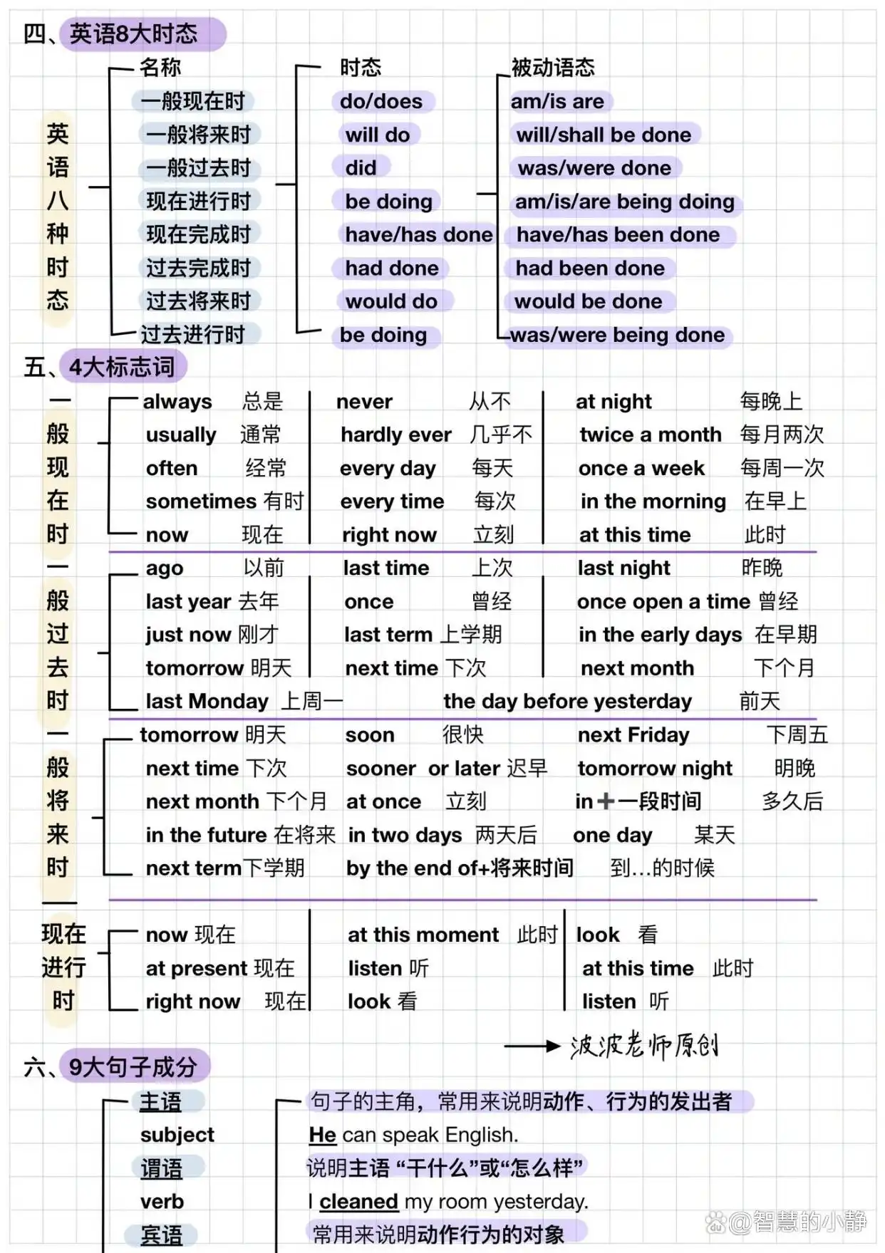 语法的区别_语文语法和英语语法区别_语文和英语语法