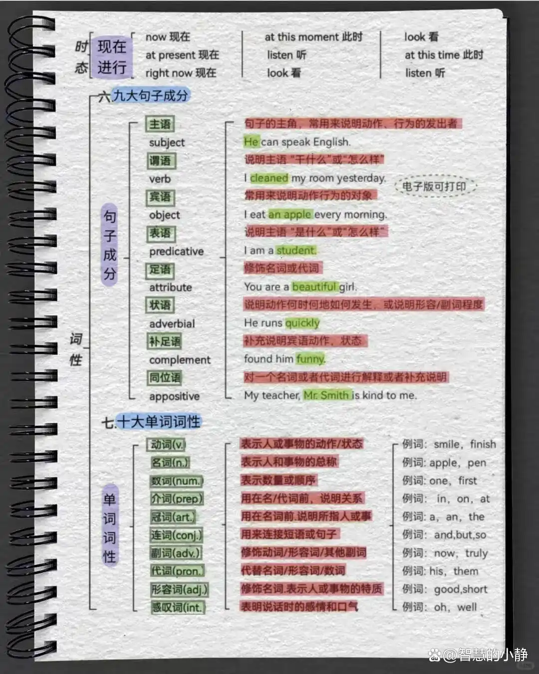 语文语法和英语语法区别_语文和英语语法_语法的区别