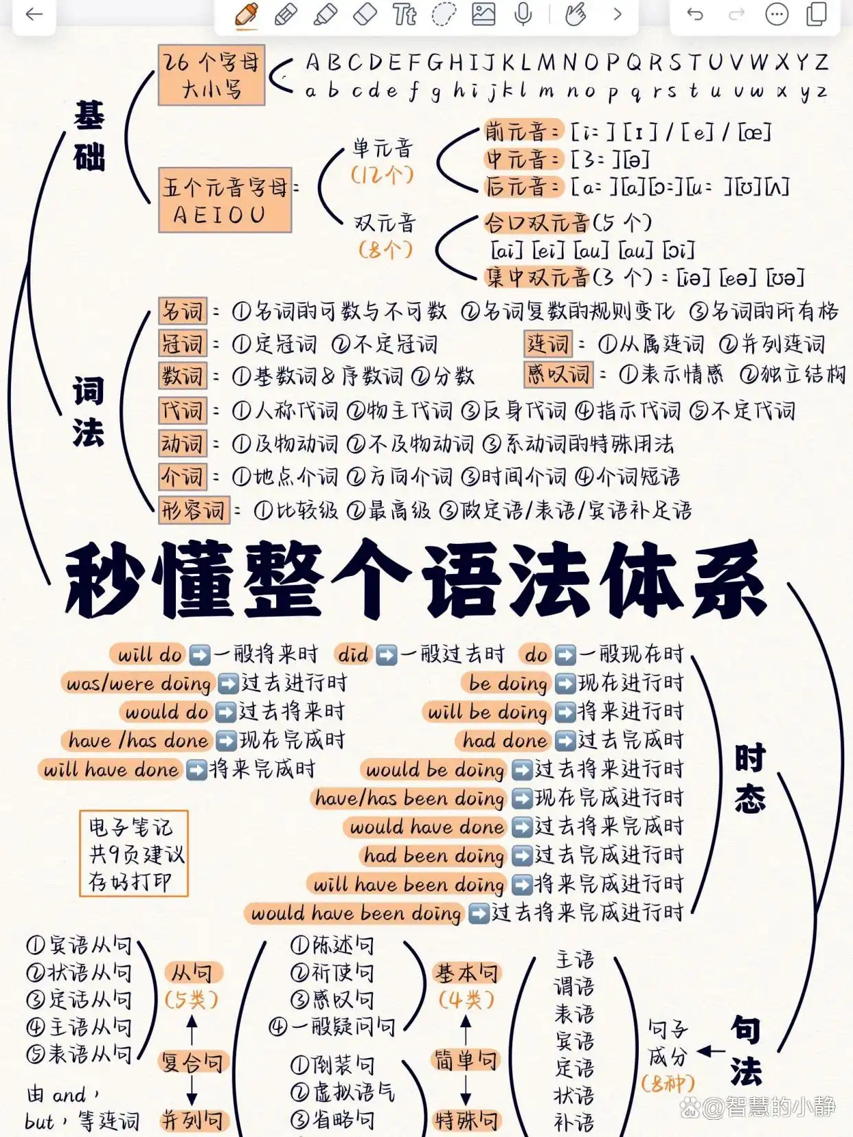 语文语法和英语语法区别_语法的区别_语文和英语语法