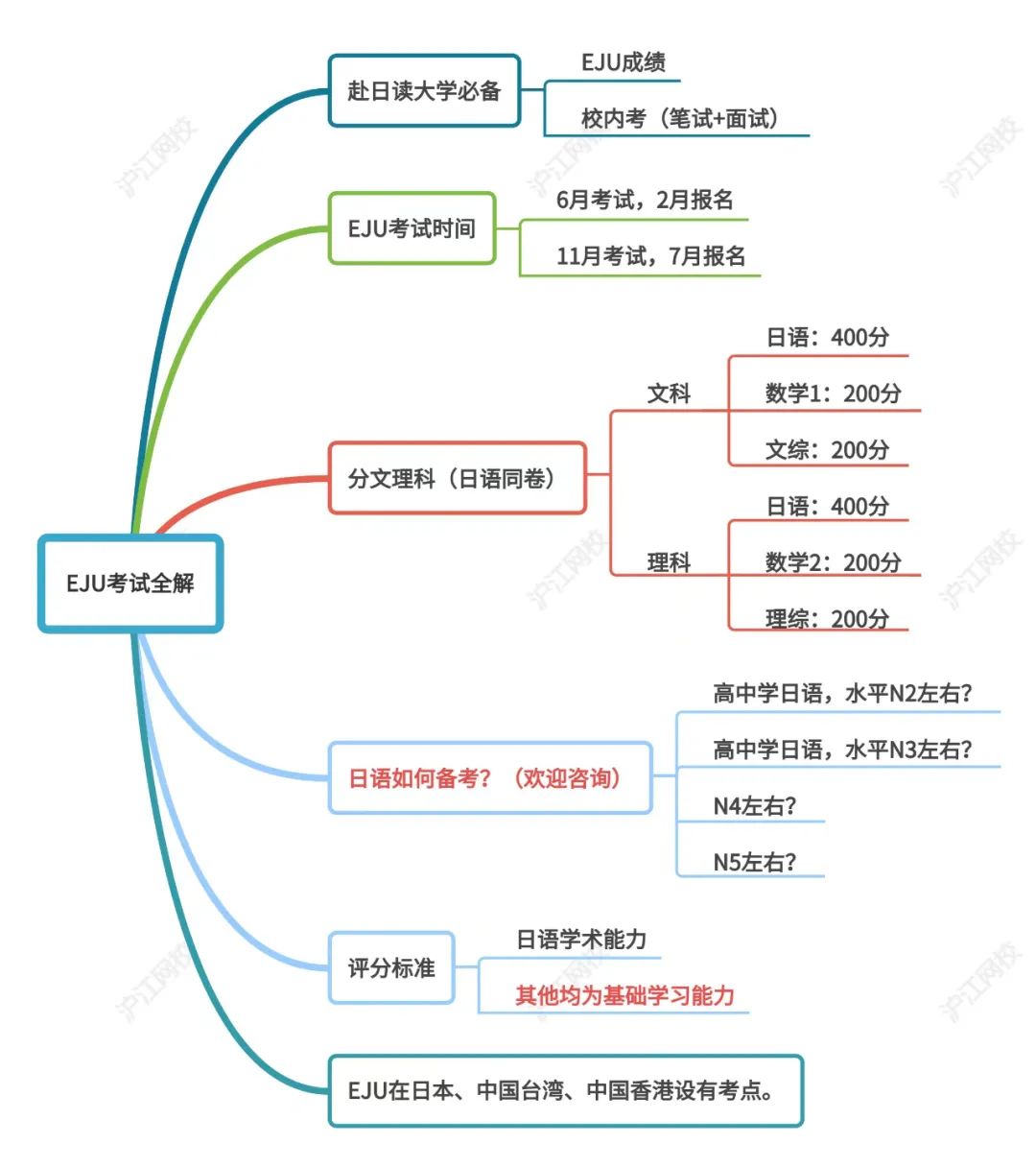 留学英语台湾成绩需要多少分_台湾留学需要雅思吗_台湾留学需要英语成绩吗