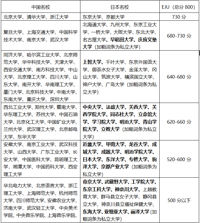台湾留学需要英语成绩吗_台湾留学需要雅思吗_留学英语台湾成绩需要多少分