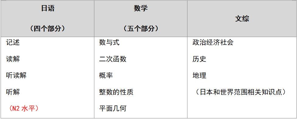 台湾留学需要雅思吗_留学英语台湾成绩需要多少分_台湾留学需要英语成绩吗