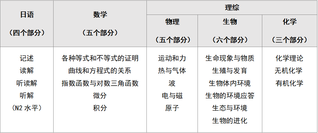 留学英语台湾成绩需要多少分_台湾留学需要英语成绩吗_台湾留学需要雅思吗
